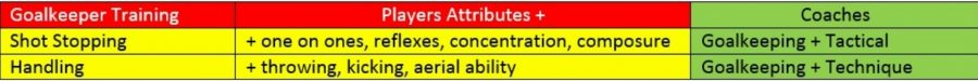 FM Goalkeeping Attributes