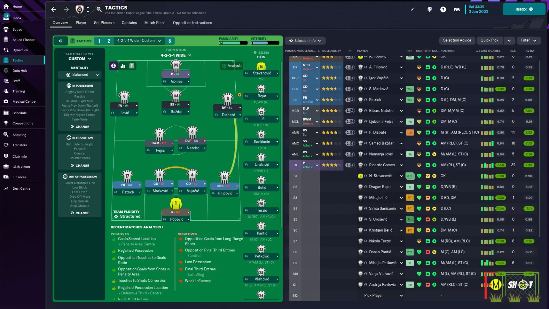 partizan 4-2-3-1 wide tactics