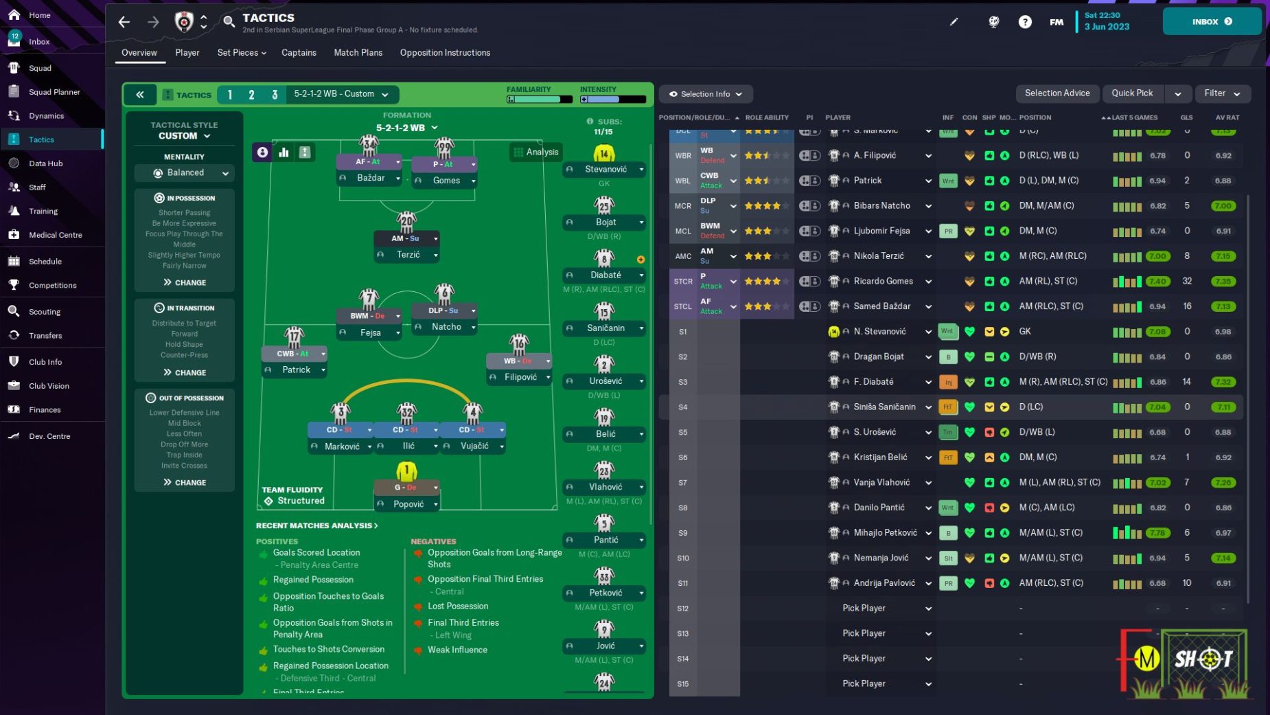 partizan 5-2-1-2 wb tactics