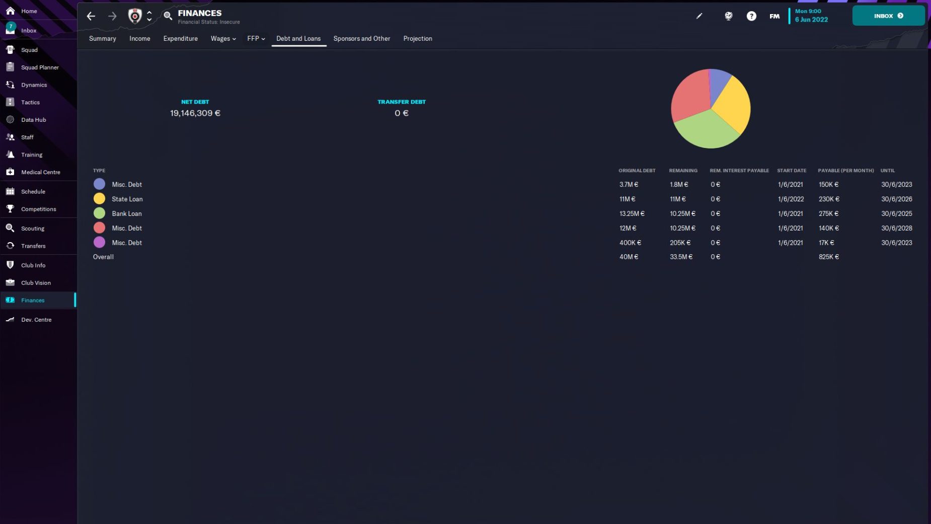 partizan debt in football manager