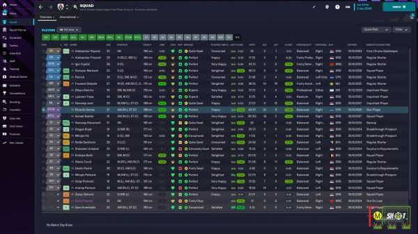 partizan first team at the end of the season