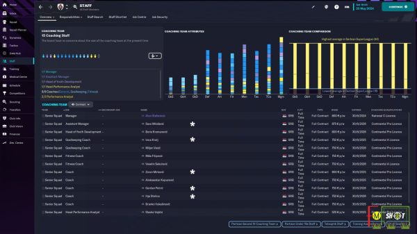 fm staff roster