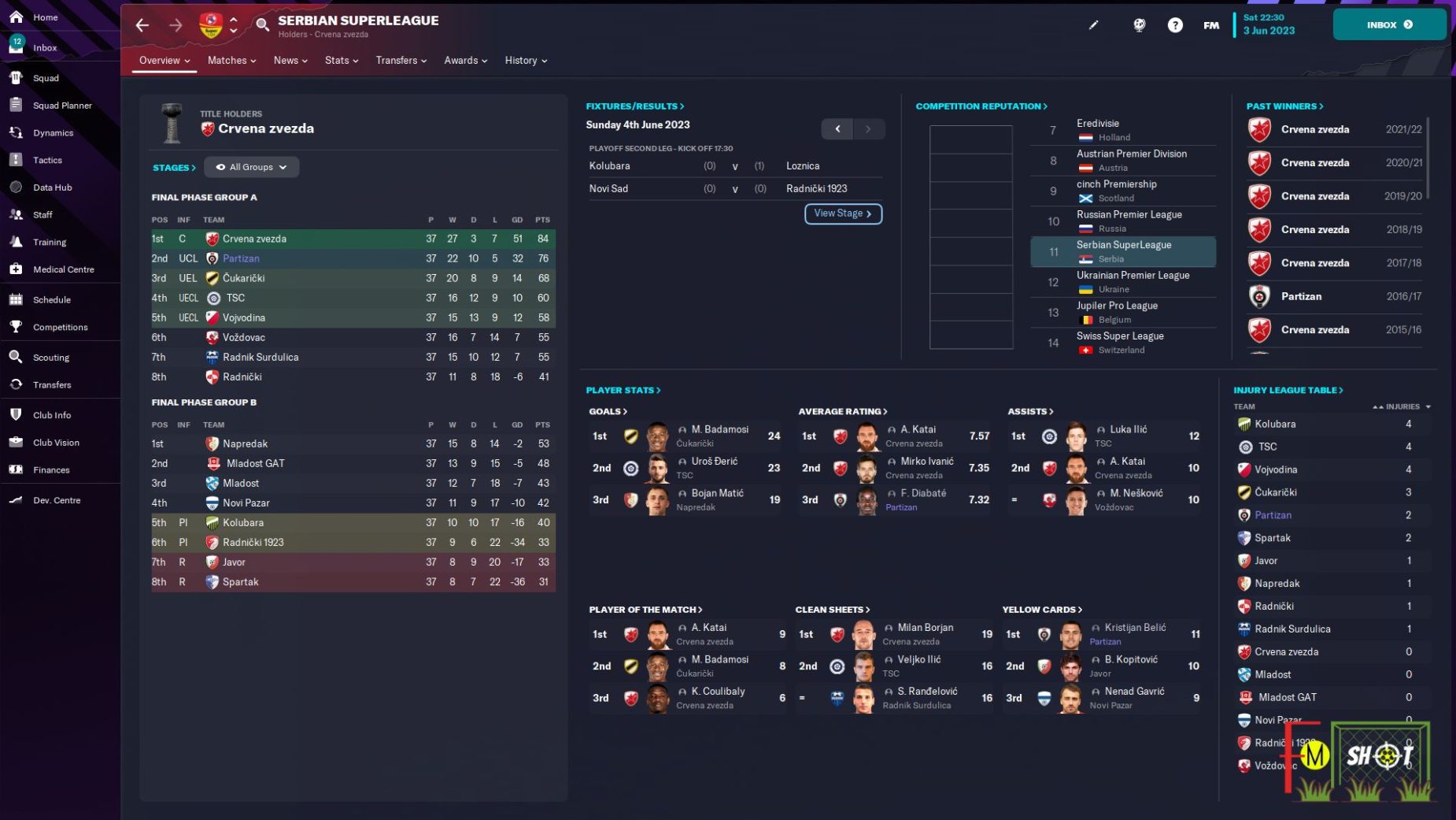 superleague table season 2022 and 2023