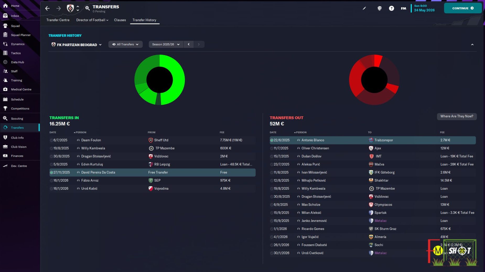partizan transfer history 2026